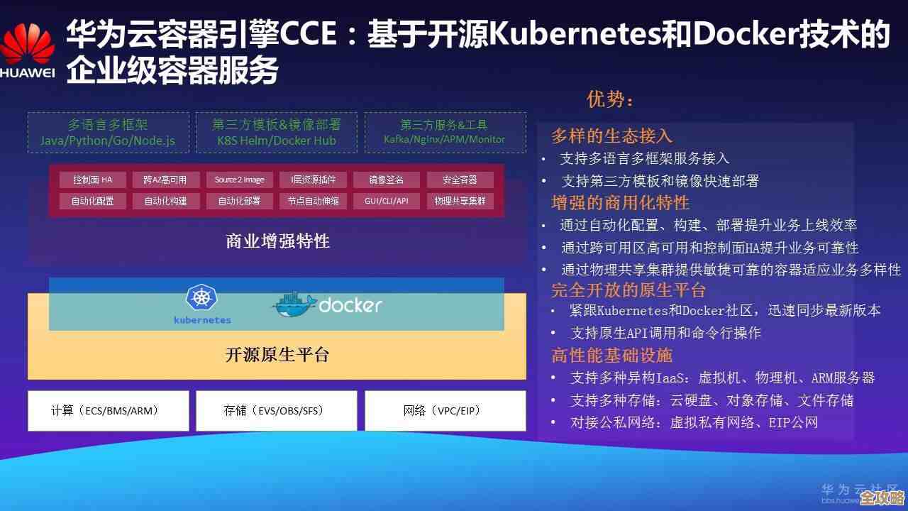 华为企业云的CCE容器引擎还没公测就已经在全球IT系统里开始大展拳脚了