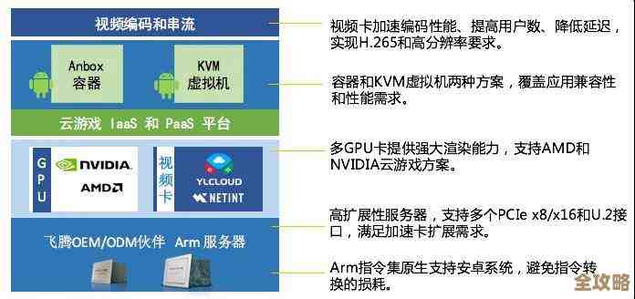 容器化安全会不会就是虚拟化技术接下来必须面对和解决的大问题呢？