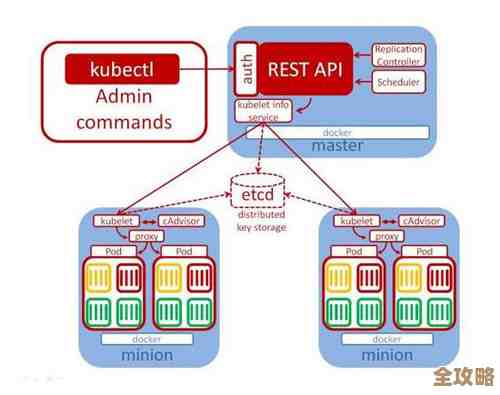 WNMP环境里怎么整合Redis，开发用起来方便点的那些事儿