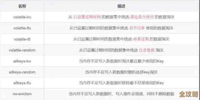 远程用Redis怎么快速批量删数据，效率和方法都得说说