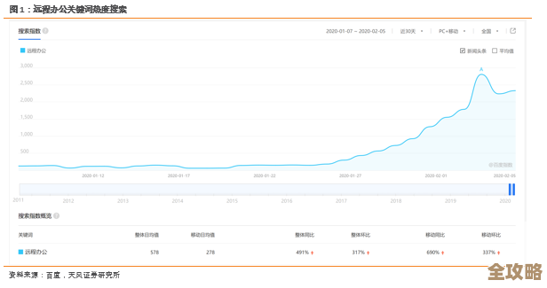 全国人民都涌上网课和远程办公，阿里云硬是顶住了那波流量大潮！