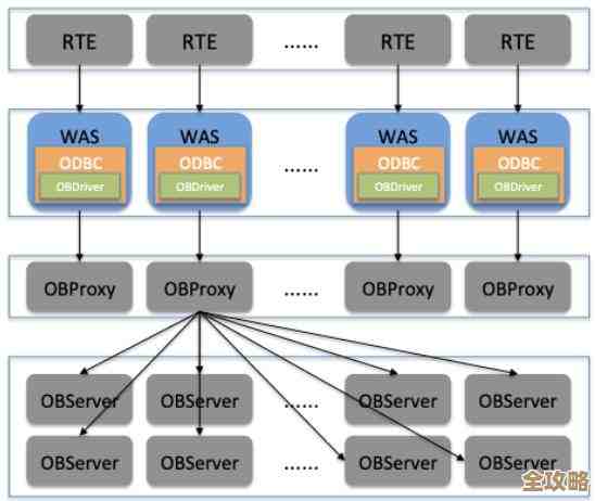 SQL数据库优化那些事儿，怎么让数据操作跑得更快点吧