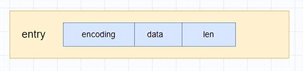 Redis面试那些事儿，帮你轻松搞定梦寐以求的工作机会