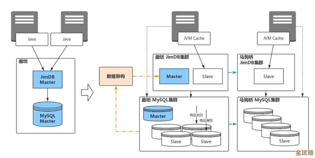 Redis性能优化和监控服务器搭建那些事儿，边做边调试的实践分享