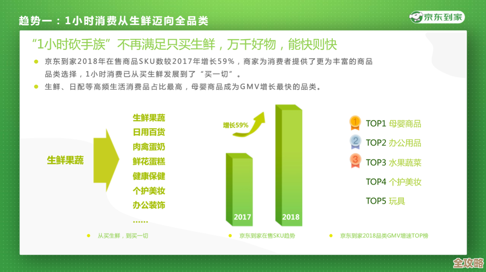 天猫这次搞了个绿色GMV，订单减碳挺明显，同比少排了不少碳呢