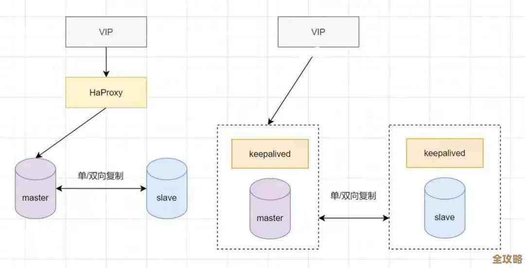 大型互联网系统里数据库切换那事儿,怎么搞才稳妥又不出大问题 大型互联网系统里数据库切换那事儿,怎么搞才稳妥又不出大问题