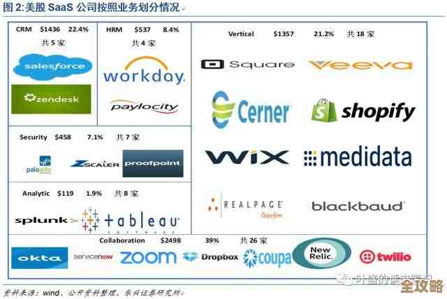 中企靠开源软件赶超阿里，成了国内最大SaaS服务商，这变化挺让人意外的
