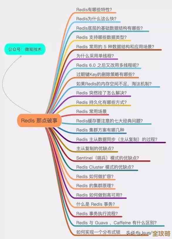 Redis缓存更新那些事儿,怎么才能让数据访问更快更顺畅 Redis缓存更新那些事儿,怎么才能让数据访问更快更顺畅