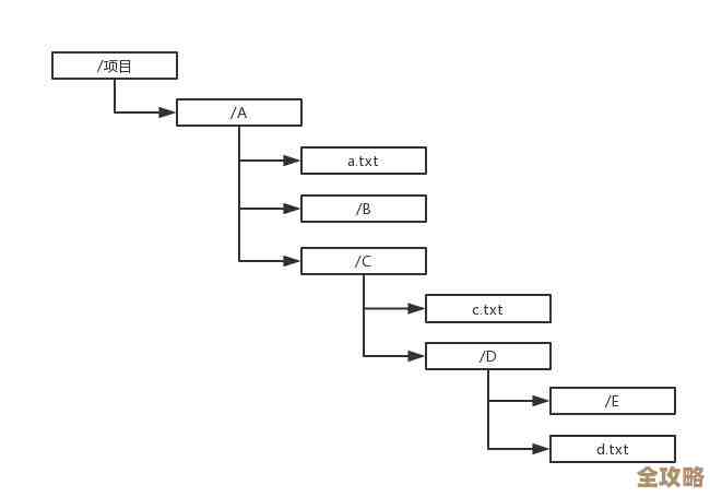 Redis在分布式架构里怎么用才靠谱又强大,聊聊那些实操经验和坑 Redis在分布式架构里怎么用才靠谱又强大,聊聊那些实操经验和坑