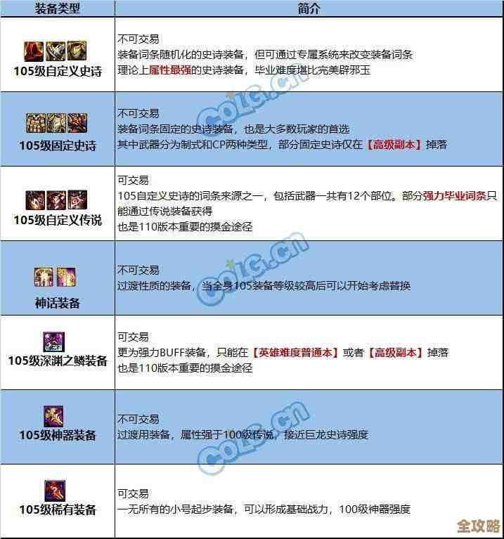 dnf小装备哪些真能值钱，别拿错了随身存着