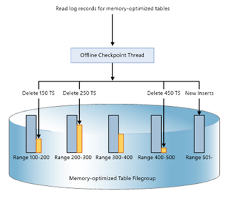 数据库里怎么存时间戳,步骤和那些容易忽略的小细节分享 数据库里怎么存时间戳,步骤和那些容易忽略的小细节分享