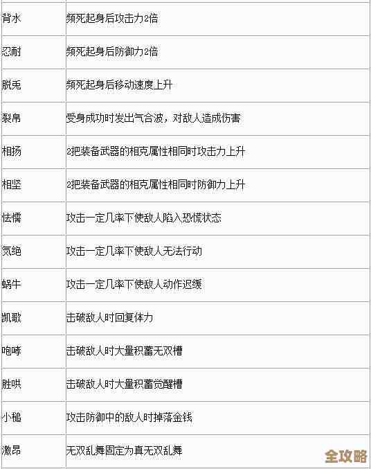真三国无双起源武器强度排行榜，属性一览与实战推荐，哪把值得练还得看场合