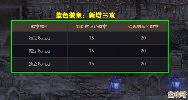 再刷一把2：金色传说里那19孔全不朽光环辅助宠被动，到底怎么触发…说说