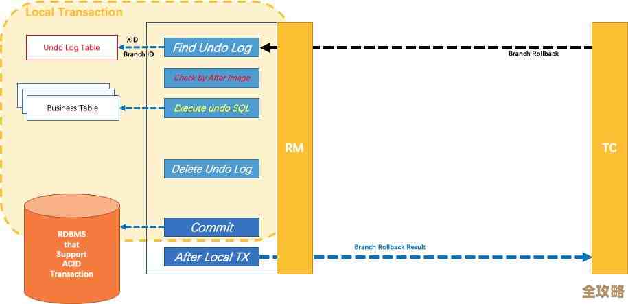清理SQL数据库日志文件的具体操作步骤和常见问题解决办法分享