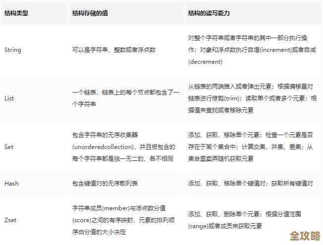 同步实时缓存用Redis，数据更新那叫一个快还准，缓存不落后