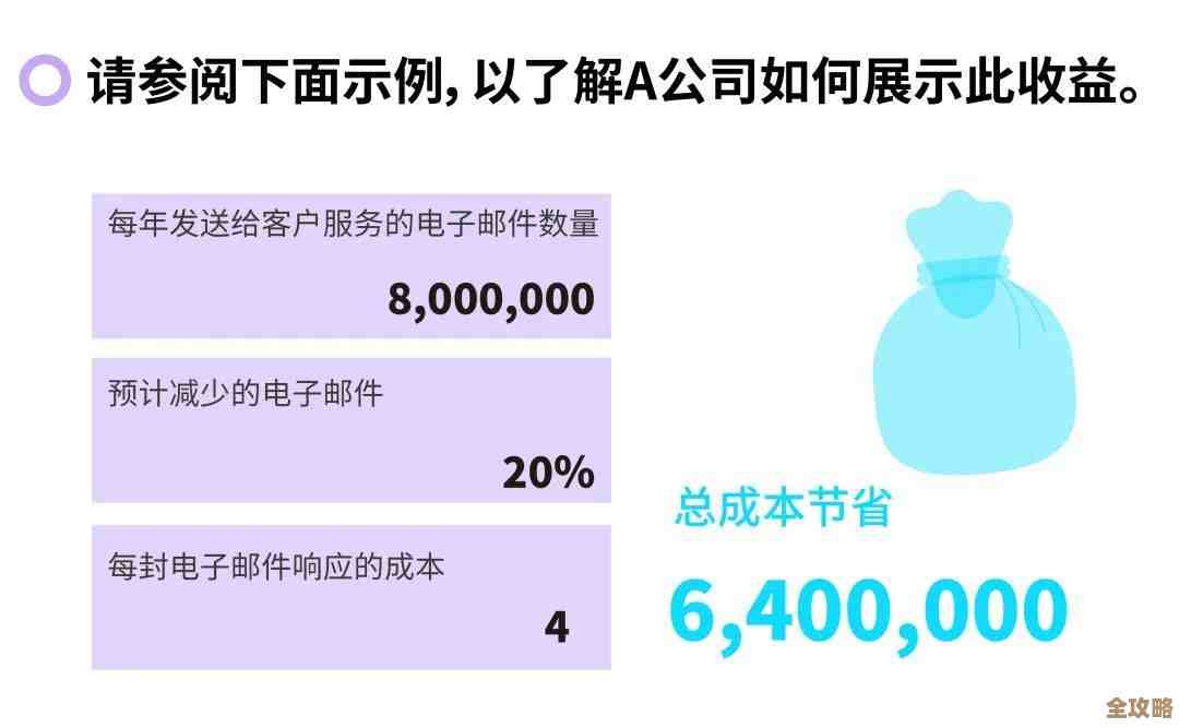 怎么用云ROI计算器才能算得准又不迷糊，别光看数字还得懂点门道
