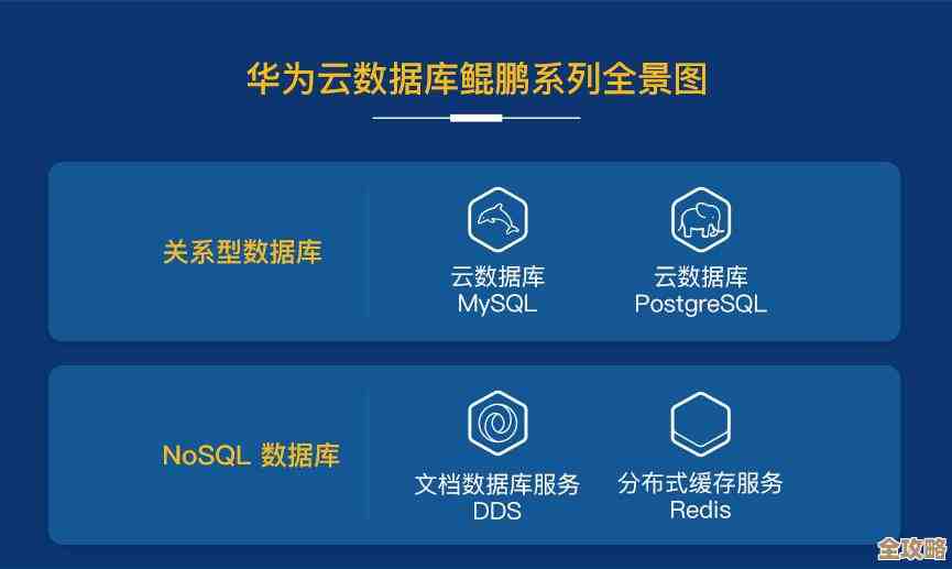 怎么挑对云数据库服务，这些点你得知道才行