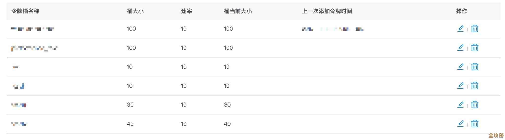 Redis权限漏洞到底有多严重,访问控制还差多少才能放心用 Redis权限漏洞到底有多严重,访问控制还差多少才能放心用