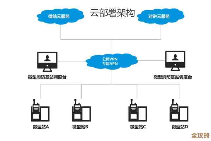 云迁移这事儿,组建专家团队到底得怎么开始和推进才靠谱 云迁移这事儿,组建专家团队到底得怎么开始和推进才靠谱