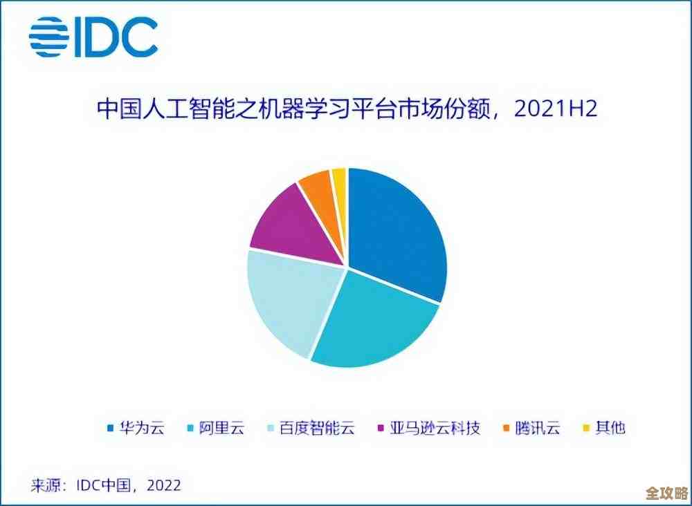 中国公有云到底差国外啥？技术、服务还是生态环境的短板在哪儿？