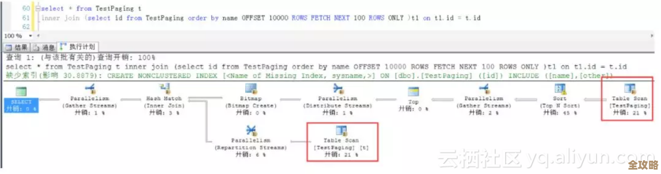 MySQL分页优化里说的INNER JOIN法，啥时候真能帮上忙啊？