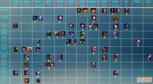 人类羁绊阵容有点乱？先记几套随缘站法和羁绊衔接，别想太复杂