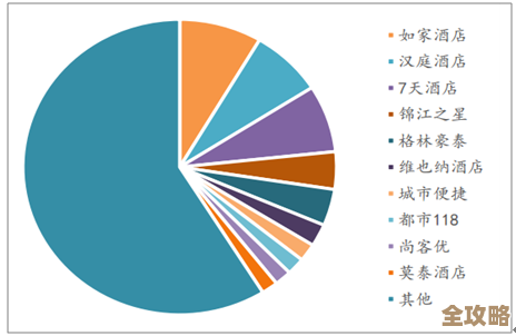 酒店行业数据管理模板推荐,帮你轻松搞定信息整理和下载 酒店行业数据管理模板推荐,帮你轻松搞定信息整理和下载