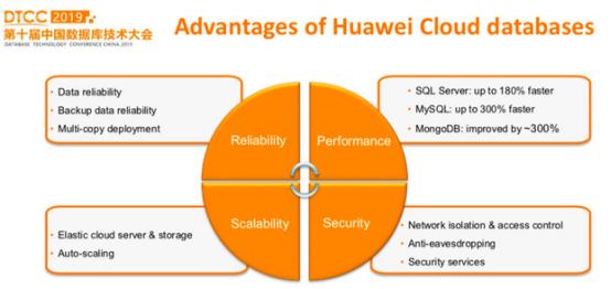 怎么让SQL Server数据库更好用，性能提升和管理那些事儿