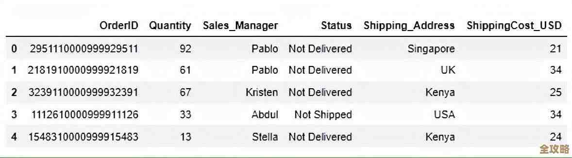 数据库里in用法怎么能更快点，别让查询慢得像蜗牛一样