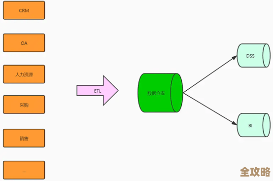 数据库里那些参照设置，弄懂了数据处理其实没那么难，真心推荐试试看