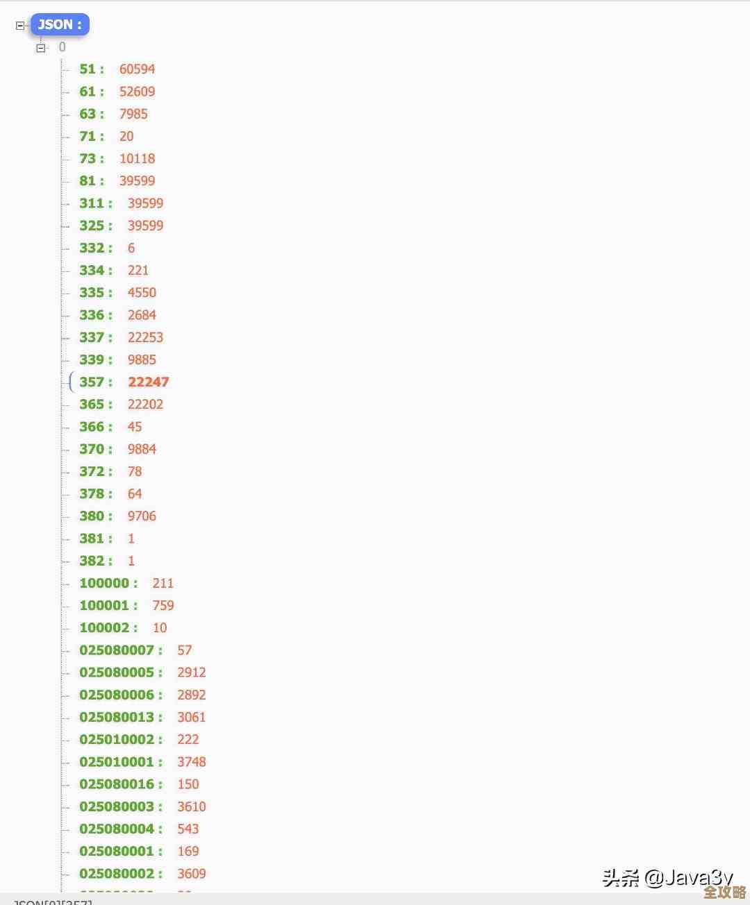 Redis怎么快速上手又能一步步深入了解，实用技巧全解析
