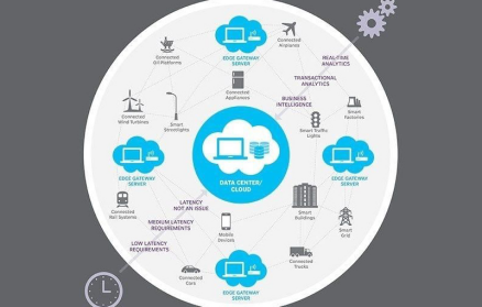 云计算厂商现在都在抢着升级，边缘计算好像成了能不能赢的关键点吧