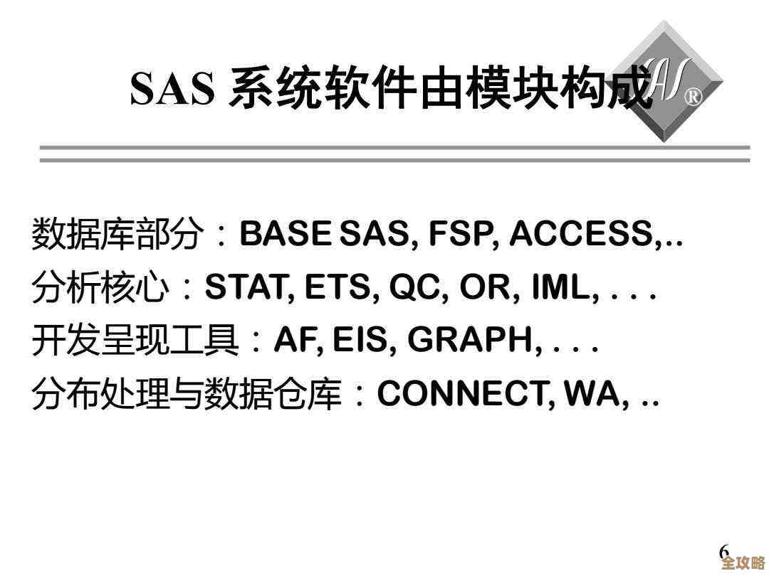 树叶云带你快速入门SAS格式数据集那些事儿，边学边用不枯燥