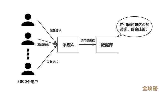 Redis缓存那些事儿,网站性能提升里不能忽视的关键点 Redis缓存那些事儿,网站性能提升里不能忽视的关键点