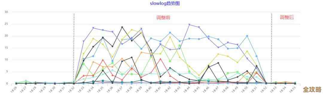 Redis缓存那些事儿,网站性能提升里不能忽视的关键点 Redis缓存那些事儿,网站性能提升里不能忽视的关键点