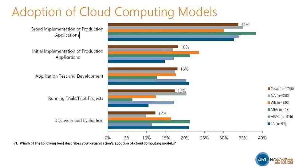 云计算越来越普及了,公有云大厂为什么突然都盯上了MSP市场,是不是消费升级带来的新机会? 云计算越来越普及了,公有云大厂为什么突然都盯上了MSP市场,是不是消费升级带来的新机会?