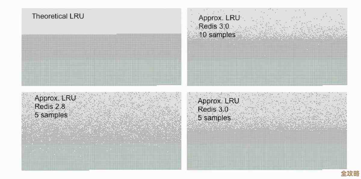 一键操作快速清空Redis缓存，瞬间释放大量内存空间不费力