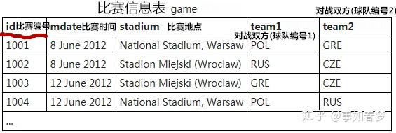 SQL数据库查询入门那些事儿，初学者怎么快速上手写查询