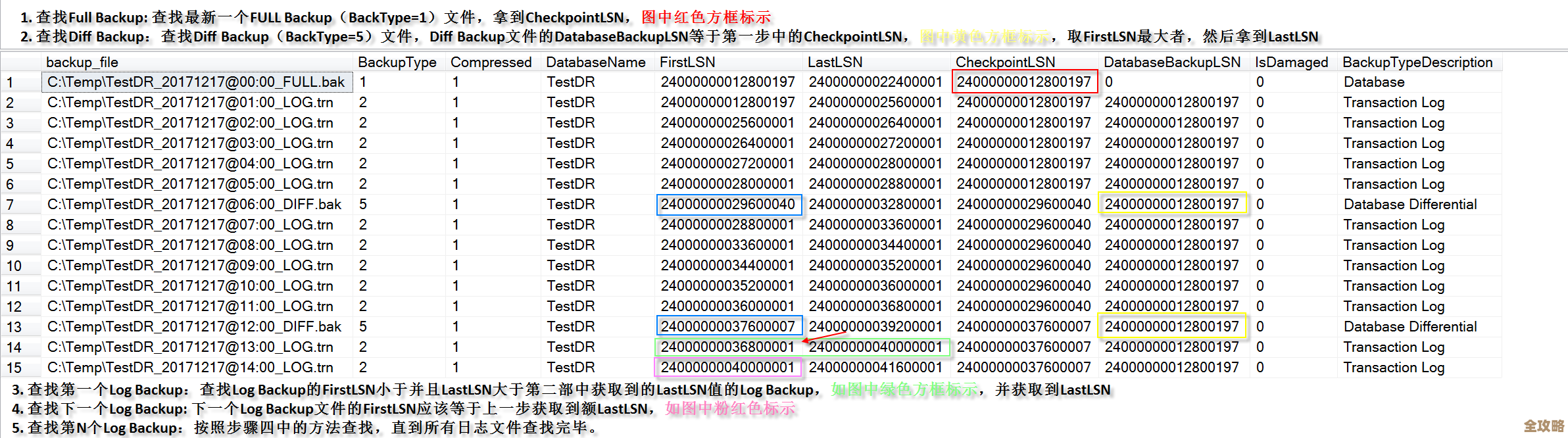 MSSQL DTS备份那个东西，关键是帮你数据别丢了，挺重要的措施啊