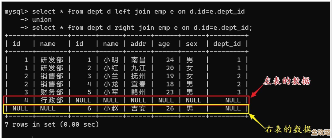 三张数据库一起查,省时又方便,一次搞定多重数据查询问题 三张数据库一起查,省时又方便,一次搞定多重数据查询问题