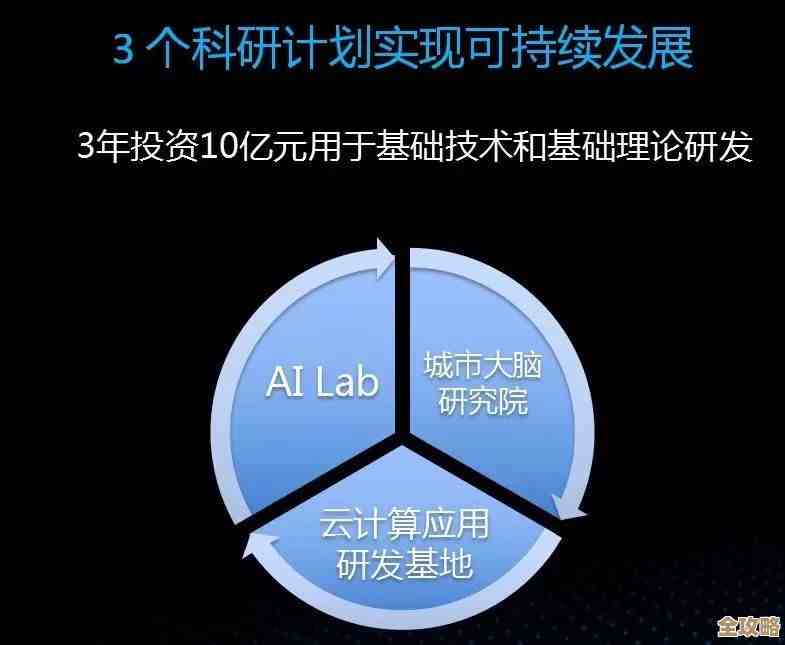 阿里云搞了个科研云，感觉以后做科研全靠它了，真是云上新天地开启了