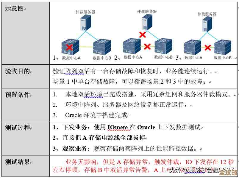 河南移动借助RAC技术打造国内私有Oracle数据库云平台，提升数据管理能力和服务效率