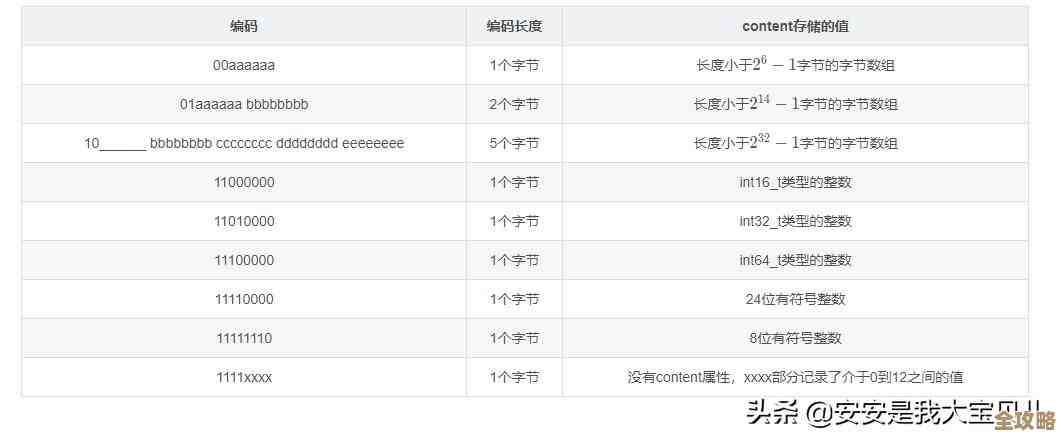 想知道redis列表有多长？教你几招快速查看长度的方法