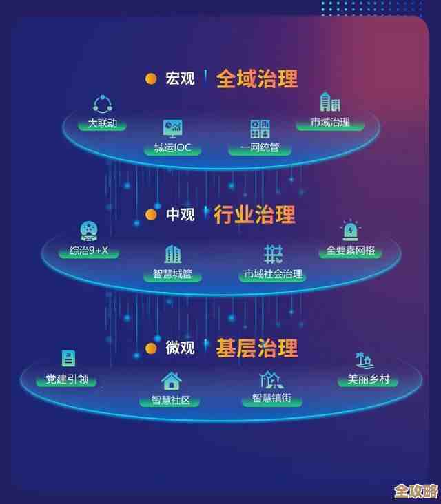 中国系统推“一网统管”方案和繁星平台，助力数字治理升级与服务融合