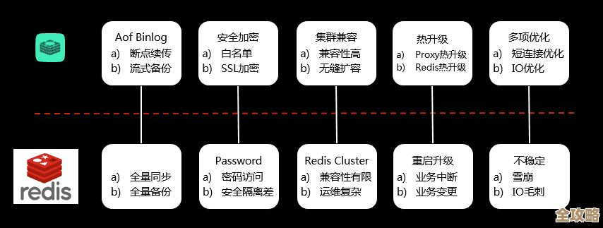 Redis王子带你玩转大数据，开启不一样的高速路