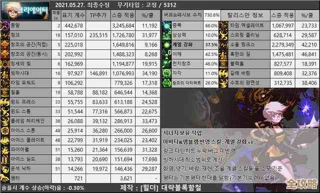 dnf里哪个职业英杰数量最少.感觉有人都没注意到