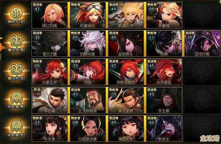 dnf里哪个职业英杰数量最少.感觉有人都没注意到