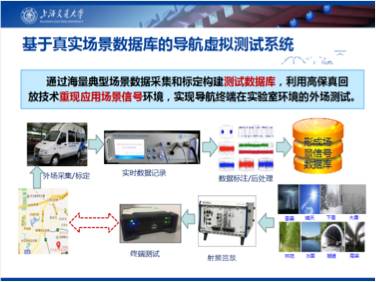 虚拟化技术越来越多地用在实际场景里，移动设备和数据库也变得特别普遍了