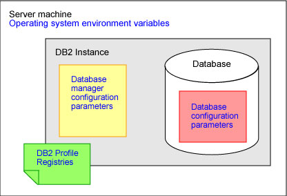 DB2数据迁移到底有哪些办法能用，怎么选才合适呢？