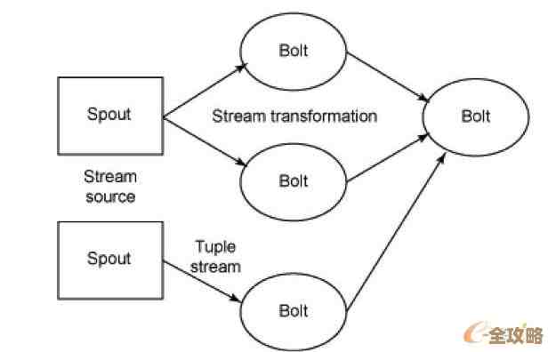Redis Stream真挺强的,拿它来做数据流处理系统其实还蛮有意思的,redis的stream到底能怎么玩呢? Redis Stream真挺强的,拿它来做数据流处理系统其实还蛮有意思的,redis的stream到底能怎么玩呢?
